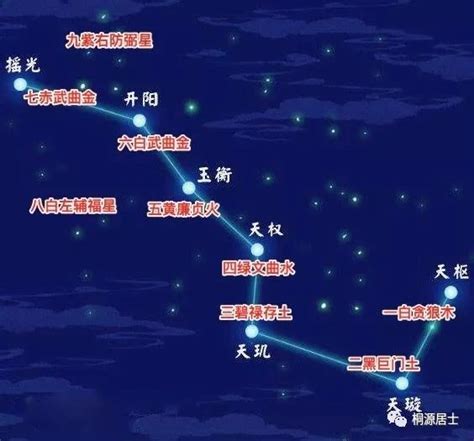 北斗九星图|国内最早北斗九星天文遗迹出土 距今5000多年(图)